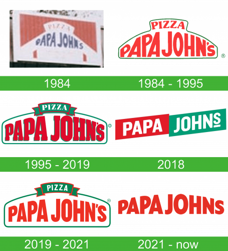 storia Papa Johns Logo