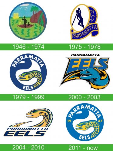 storia Parramatta Eels Logo