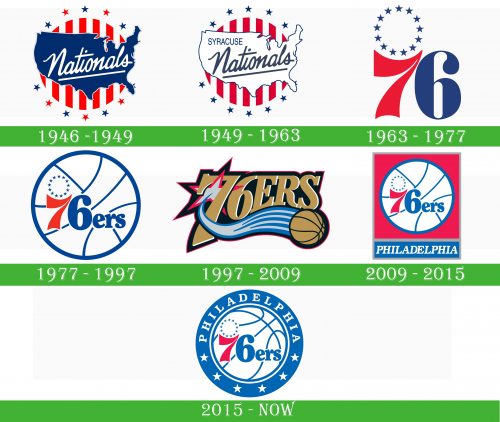 storia Philadelphia 76ers Logo