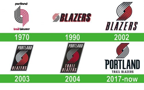storia Portland Trail Blazers Logo