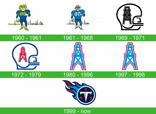 storia Tennessee Titans logo