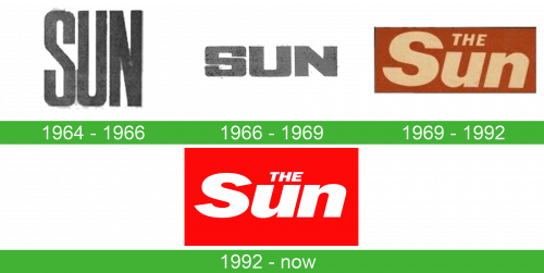 storia The Sun logo