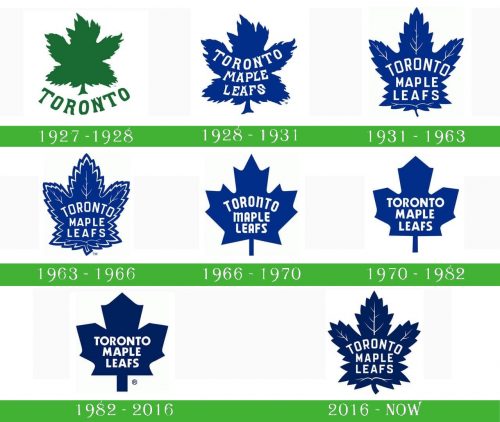 storia Toronto Maple Leafs Logo 