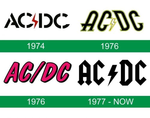 storia del logo AC/DC