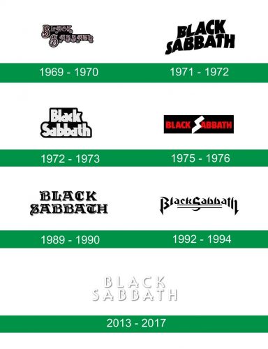 storia del logo Black Sabbath