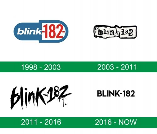 storia del logo Blink 182