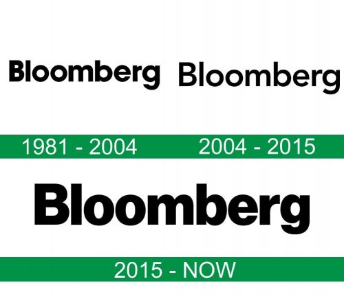 storia del logo Bloomberg