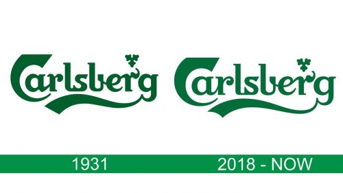 storia del logo Carlsberg