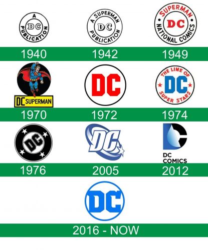 storia del logo DC Comics