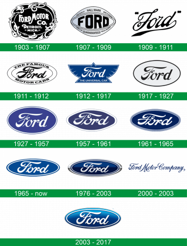storia del logo Ford