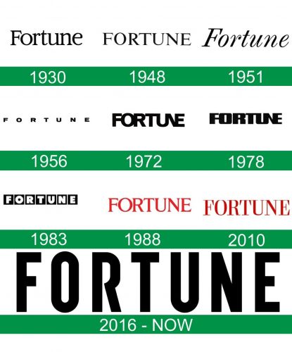 storia del logo Fortune