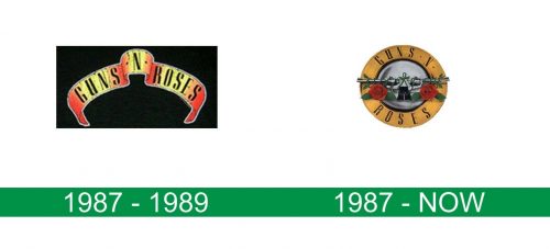 storia del logo Guns N’ Roses