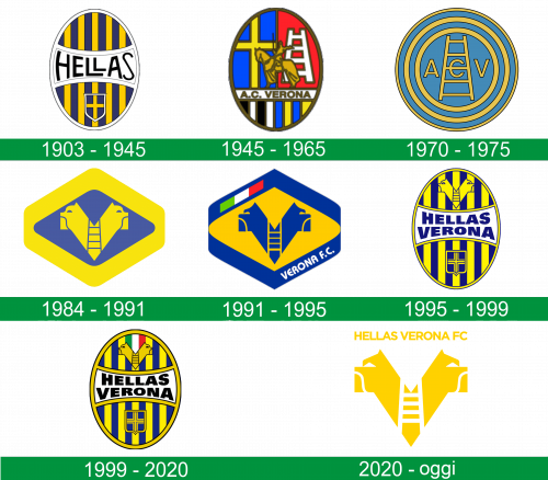 storia del logo Hellas Verona