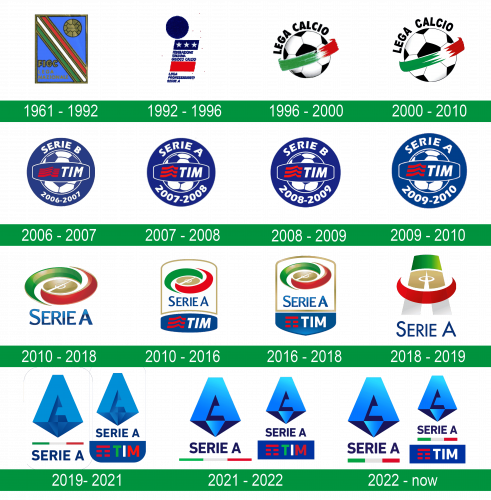 storia del logo Italian Serie A