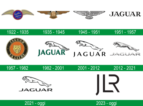 storia del logo Jaguar
