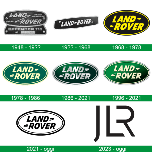 storia del logo Land Rover
