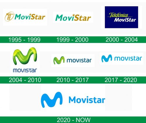 storia del logo Movistar