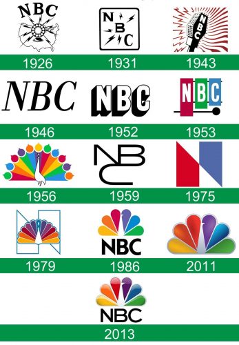 storia del logo NBC