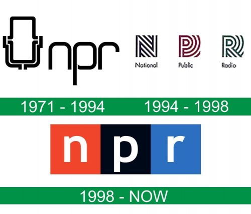 storia del logo NPR