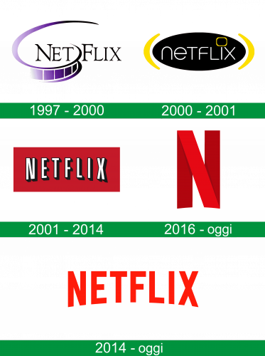 storia del logo Netflix