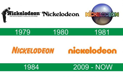 storia del logo Nickelodeon