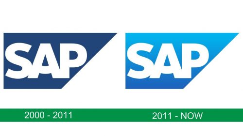 storia del logo SAP