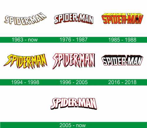 storia del logo Spiderman