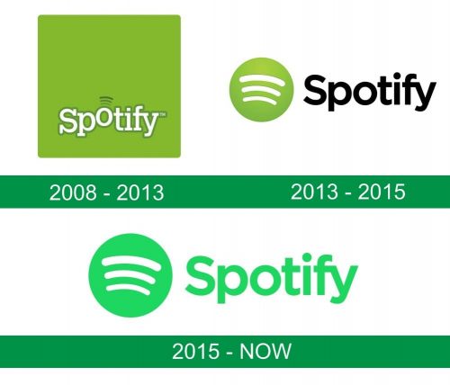 storia del logo Spotify