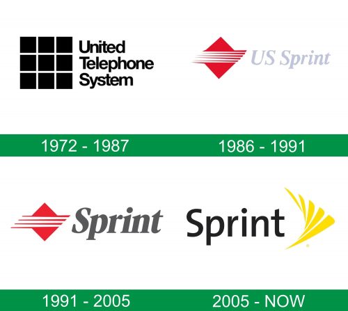 storia del logo Sprint