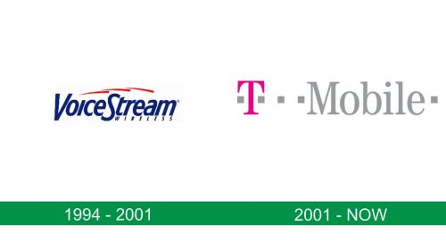 storia del logo T-Mobile
