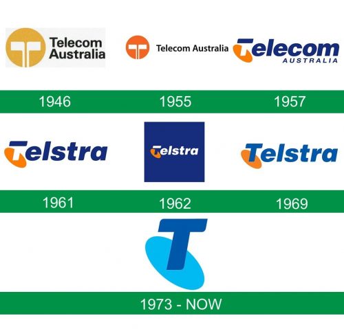 storia del logo Telstra