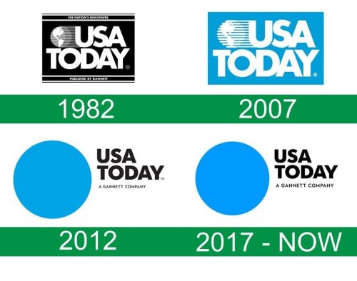 storia del logo USA Today
