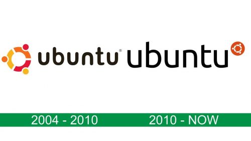storia del logo Ubuntu