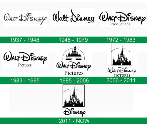 storia del logo Walt Disney
