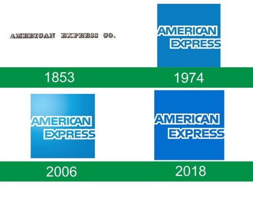 storia del logo American Express