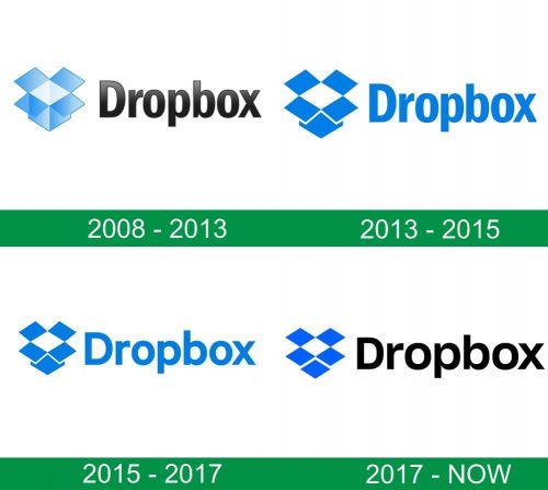 storia del logo Dropbox