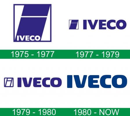 storia del logo Iveco