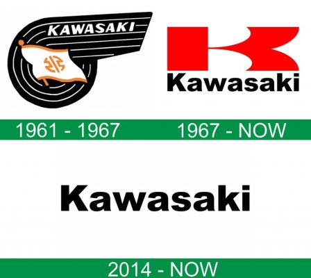 storia del logo Kawasaki