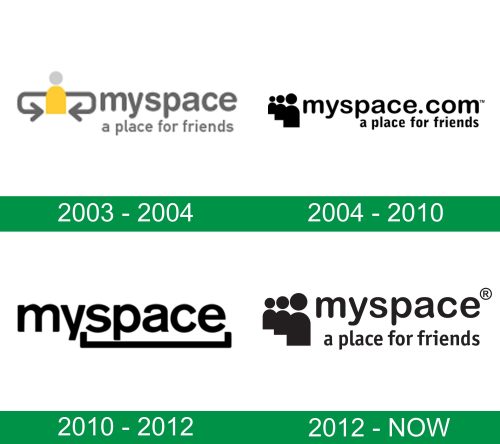 storia del logo Myspace