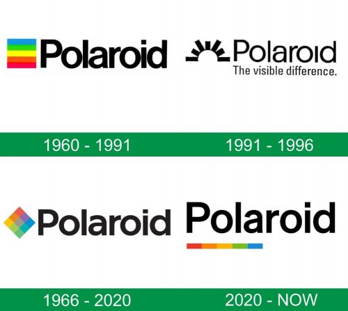 storia del logo Polaroid