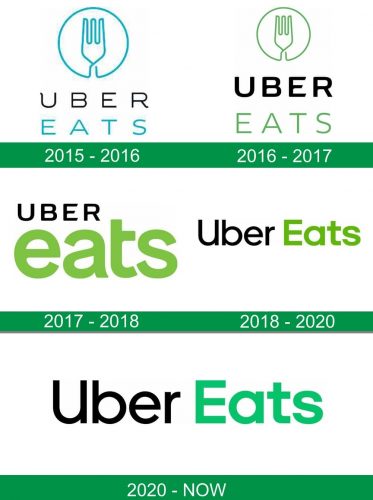 storia del logo Uber eats