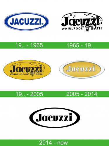 Storia del logo Jacuzzi