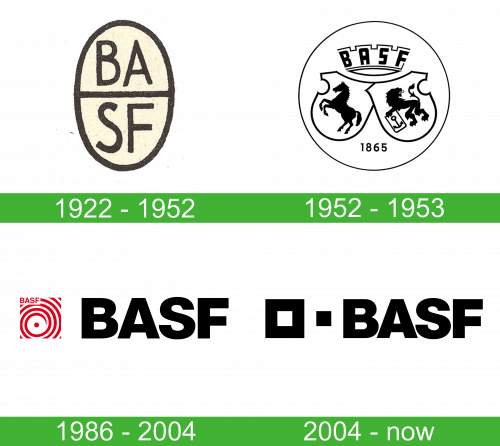 storia BASF Logo 