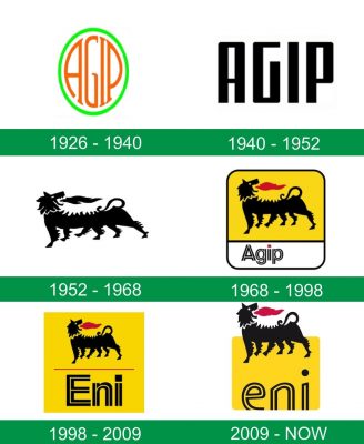 storia del logo Agip