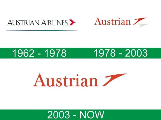 storia del logo Austrian Airlines