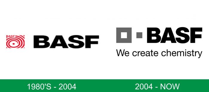 storia del logo BASF