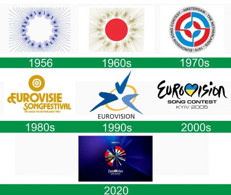 storia del logo Eurovision