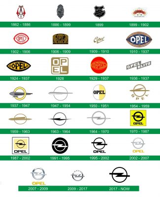 storia del logo Opel