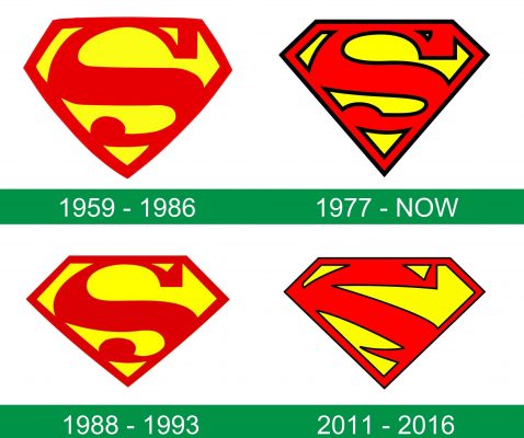 storia del logo Supergirl
