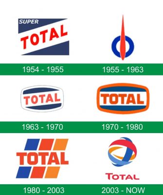 storia del logo Total